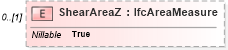 XSD Diagram of ShearAreaZ in schema ifc2x2_final_xsd (National Information Exchange Model (NEIM))