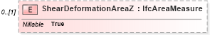 XSD Diagram of ShearDeformationAreaZ in schema ifc2x2_final_xsd (National Information Exchange Model (NEIM))