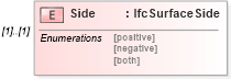 XSD Diagram of Side in schema ifc2x2_final_xsd (National Information Exchange Model (NEIM))