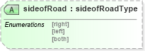 XSD Diagram of sideofRoad in schema landxml-1_1_xsd (National Information Exchange Model (NEIM))
