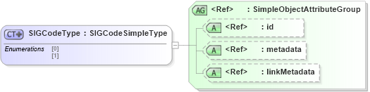 XSD Diagram of SIGCodeType in schema ansi-nist_xsd (National Information Exchange Model (NEIM))