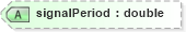 XSD Diagram of signalPeriod in schema landxml-1_1_xsd (National Information Exchange Model (NEIM))