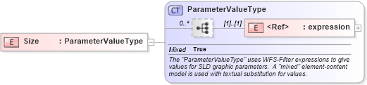 XSD Diagram of Size in schema sld_xsd (National Information Exchange Model (NEIM))