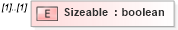 XSD Diagram of Sizeable in schema ifc2x2_final_xsd (National Information Exchange Model (NEIM))
