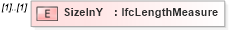 XSD Diagram of SizeInY in schema ifc2x2_final_xsd (National Information Exchange Model (NEIM))