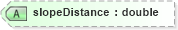 XSD Diagram of slopeDistance in schema landxml-1_1_xsd (National Information Exchange Model (NEIM))