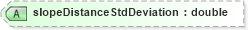 XSD Diagram of slopeDistanceStdDeviation in schema landxml-1_1_xsd (National Information Exchange Model (NEIM))