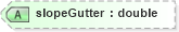 XSD Diagram of slopeGutter in schema landxml-1_1_xsd (National Information Exchange Model (NEIM))