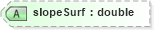 XSD Diagram of slopeSurf in schema landxml-1_1_xsd (National Information Exchange Model (NEIM))