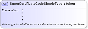 XSD Diagram of SmogCertificateCodeSimpleType in schema ansi_d20_xsd (National Information Exchange Model (NEIM))