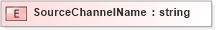 XSD Diagram of SourceChannelName in schema sld_xsd (National Information Exchange Model (NEIM))
