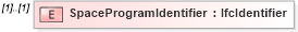 XSD Diagram of SpaceProgramIdentifier in schema ifc2x2_final_xsd (National Information Exchange Model (NEIM))