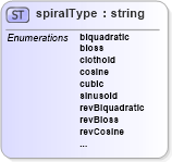 XSD Diagram of spiralType in schema landxml-1_1_xsd (National Information Exchange Model (NEIM))