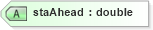 XSD Diagram of staAhead in schema landxml-1_1_xsd (National Information Exchange Model (NEIM))