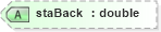 XSD Diagram of staBack in schema landxml-1_1_xsd (National Information Exchange Model (NEIM))