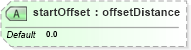 XSD Diagram of startOffset in schema landxml-1_1_xsd (National Information Exchange Model (NEIM))