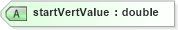 XSD Diagram of startVertValue in schema landxml-1_1_xsd (National Information Exchange Model (NEIM))