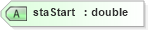 XSD Diagram of staStart in schema landxml-1_1_xsd (National Information Exchange Model (NEIM))