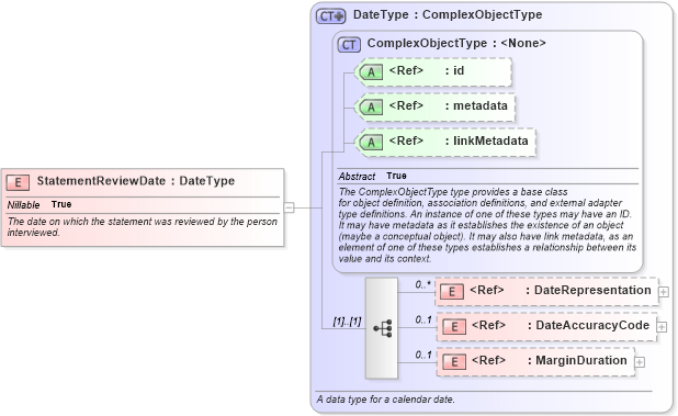 XSD Diagram of StatementReviewDate in schema screening_xsd (National Information Exchange Model (NEIM))