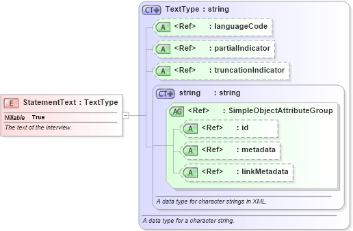 XSD Diagram of StatementText in schema screening_xsd (National Information Exchange Model (NEIM))