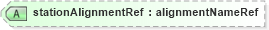 XSD Diagram of stationAlignmentRef in schema landxml-1_1_xsd (National Information Exchange Model (NEIM))