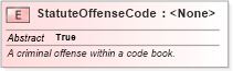 XSD Diagram of StatuteOffenseCode in schema jxdm_xsd (National Information Exchange Model (NEIM))