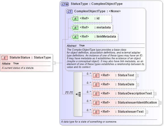 XSD Diagram of StatuteStatus in schema jxdm_xsd (National Information Exchange Model (NEIM))