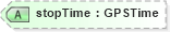 XSD Diagram of stopTime in schema landxml-1_1_xsd (National Information Exchange Model (NEIM))