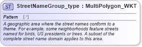 XSD Diagram of StreetNameGroup_type in schema streetaddressdatastandard_xsd (National Information Exchange Model (NEIM))
