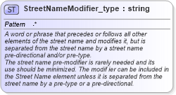 XSD Diagram of StreetNameModifier_type in schema streetaddressdatastandard_xsd (National Information Exchange Model (NEIM))