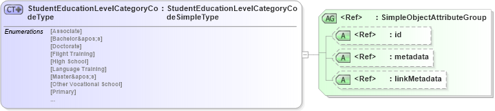 XSD Diagram of StudentEducationLevelCategoryCodeType in schema screening_xsd (National Information Exchange Model (NEIM))