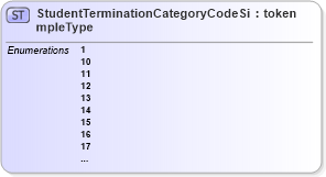 XSD Diagram of StudentTerminationCategoryCodeSimpleType in schema screening_xsd (National Information Exchange Model (NEIM))