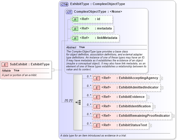 XSD Diagram of SubExhibit in schema jxdm_xsd (National Information Exchange Model (NEIM))