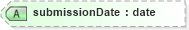 XSD Diagram of submissionDate in schema landxml-1_1_xsd (National Information Exchange Model (NEIM))