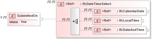 XSD Diagram of SubmittedOn in schema ifc2x2_final_xsd (National Information Exchange Model (NEIM))