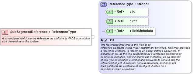 XSD Diagram of SubSegmentReference in schema infrastructureprotection_xsd (National Information Exchange Model (NEIM))