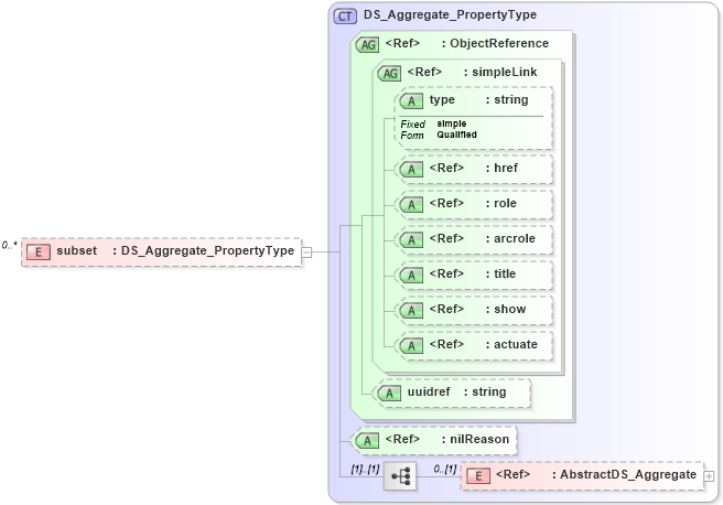 XSD Diagram of subset in schema metadataentity_xsd (National Information Exchange Model (NEIM))