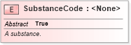 XSD Diagram of SubstanceCode in schema niem-core_xsd (National Information Exchange Model (NEIM))