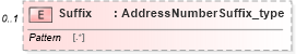 XSD Diagram of Suffix in schema streetaddressdatastandard_xsd (National Information Exchange Model (NEIM))