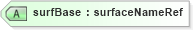 XSD Diagram of surfBase in schema landxml-1_1_xsd (National Information Exchange Model (NEIM))