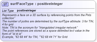 XSD Diagram of surfFaceType in schema landxml-1_1_xsd (National Information Exchange Model (NEIM))