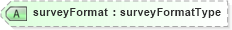 XSD Diagram of surveyFormat in schema landxml-1_1_xsd (National Information Exchange Model (NEIM))