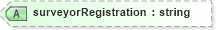 XSD Diagram of surveyorRegistration in schema landxml-1_1_xsd (National Information Exchange Model (NEIM))