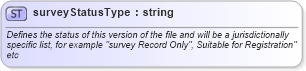 XSD Diagram of surveyStatusType in schema landxml-1_1_xsd (National Information Exchange Model (NEIM))