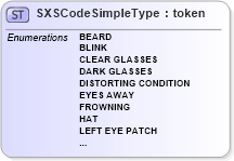XSD Diagram of SXSCodeSimpleType in schema ansi-nist_xsd (National Information Exchange Model (NEIM))