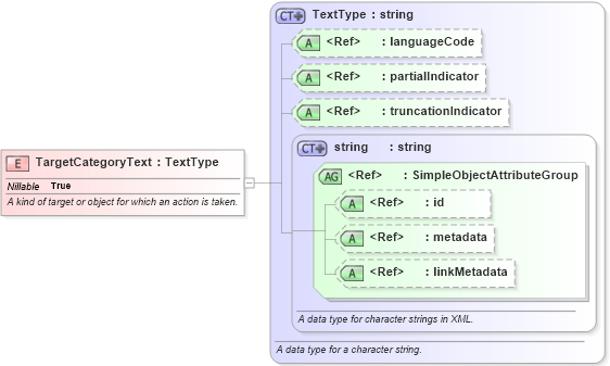 XSD Diagram of TargetCategoryText in schema jxdm_xsd (National Information Exchange Model (NEIM))