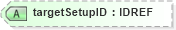 XSD Diagram of targetSetupID in schema landxml-1_1_xsd (National Information Exchange Model (NEIM))