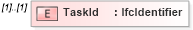 XSD Diagram of TaskId in schema ifc2x2_final_xsd (National Information Exchange Model (NEIM))
