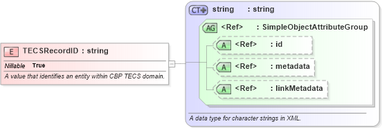 XSD Diagram of TECSRecordID in schema screening_xsd (National Information Exchange Model (NEIM))