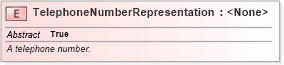 XSD Diagram of TelephoneNumberRepresentation in schema niem-core_xsd (National Information Exchange Model (NEIM))